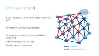 135
Clusterhead
B can reparent a same Rank so B’s subDAG is
safe
The rest ofA’s subDAG is isolated
Either poison or build a floating DAG as
illustrated
In the floating DAG A is root
The structure is preserved
Link selected as parent link
Potential link
Clusterhead
0
1
1
4
4
4
46
3
3
3
2
2
2
2
2
2
1
5
5
5
A
B
0
1
 