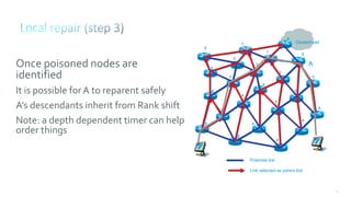 136
Clusterhead
Once poisoned nodes are
identified
It is possible for A to reparent safely
A’s descendants inherit from Rank shift
Note: a depth dependent timer can help
order things
Link selected as parent link
Potential link
Clusterhead
0
1
1
2
4
4
4
46
3
3
3
4
4
2
2
2
2
3
3
5
5
5
A
 