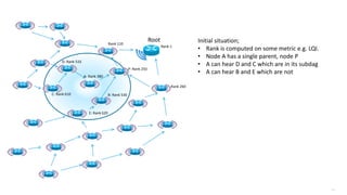 195
Root
Rank 1
Rank 110
P: Rank 250
Rank 260
B: Rank 530
D: Rank 510
C: Rank 610
E: Rank 620
A: Rank 380
Initial situation;
• Rank is computed on some metric e.g. LQI.
• Node A has a single parent, node P
• A can hear D and C which are in its subdag
• A can hear B and E which are not
 