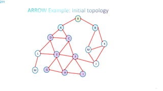 211
R
A
D
L
B
K
J
C
E
F
G
H I
M
M
211
 