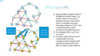 215
1) Root considers changes made on
DODAG and notifies nodes, e.g.
it tells C that D is not more a
feasible successor and it tells D
that C is a feasible successor.
Same goes between E and F. This
can be done with a novel
variation of the DAO projection
2) For collapsed ARCs, e.g. D, we
are all set
3) For other nodes that are not on
collased ARCs, the root
computes a path along the ARC
towards the other exit of the
ARC. For Node C that is Node B.
R
A
D
L
B
K
J
C
E F
G
H I
M
N
R
A
D
L
B
K
J
C
E F
G
H I
Rev
Rev
Rev
Rev
Rev
Rev
M
N
Rev
Use C as
alt parent
Do Not
Use D as
alt parent
215
 