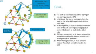 216
1) The path to B is installed as either storing or
non storing projected DAO
2) In NS Mode the source route path from the
node to the other ARC edge is indicated to
each node
3) In Storing Mode, a route is created from both
ends of the ARC allowing each edge (a,d all
nodes in between) to route to the other
edge
4) If C loses connectivity to A, it uses a tunnel to
B till RPL completes local repair. Tunnel has a
routing header in NS mode.
5) When the Edge decaps, it must forward
outside the ARC; it cannot reinject in the
ARC.
R
A
D
L
B
K
J
C
E F
G
H I
Rev
Rev
Rev
Rev
Rev
Rev
M
N
Rev
Non storing DAO:
indicating
Source Route path to
B
Source Route
path to B
Projected DAOR
A
D
L
B
K
J
C
E F
G
H I
Rev
Rev
Rev
Rev
Rev
Rev
M
N
Rev
DAO Ack
Storing mode
Route to B
Projected DAO
216
 