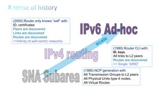 3
(1980) NCP generation with:
All Transmission Groups to L2 peers
All Physical Units type 4 nodes,
All Virtual Routes
(1990) Router CLI with:
ID, keys.
All links to L2 peers
Routes are discovered
=> Single ‘GRID’
(2000) Router only knows “self” with:
ID, certificates
Peers are discovered
Links are discovered
Routes are discovered
=>Infinity of self-centric networks
 