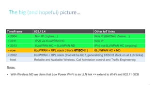 30
TimeFrame 802.15.4 Other IoT links
< 2004 Non IP (zigbee…) Non IP (BACNet, Zwave…)
< 2011 IPv6 via 6LoWPAN HC Non IP
< 2013 6LoWPAN HC + 6LoWPAN ND IPv6 via 6LoWPAN HC (ongoing)
~ now 6LoWPAN + RPL stack ( that’s 6TiSCH ! ) 6LoWPAN HC + ND
< 2022 6LoWPAN + RPL stack (that will be 6IoT, generalizing 6TiSCH stack on all LLN links)
Next Reliable and Available Wireless, Call Admission control and Traffic Engineering
Notes:
• With Wireless ND we claim that Low Power Wi-Fi is an LLN link => extend to Wi-Fi and 802.11 OCB
 