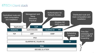 37
Centralized route and
track computation
and installation
Management and
Setup
Discovery
Pub/Sub
Authentication for
Network Access
Wireless ND
(NPD proxy)
Time Slot
scheduling and
track G-MPLS
forwarding
Distributed route and
track computation and
installation
Scheduling
functions
IEEE 802.15.4 TSCH
6LoWPAN HC / 6LoRH HC
IPv6
RPL
6top
TCP UDP ICMP
PCEP/PCC CoAP/OSCORE 6LoWPAN ND
}
Applications CoJP
SF
 