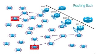 39
BBR A
BBR B
BBR C
BBR D
 