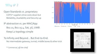 4
Open Standards vs. proprietary
COTS* suppliers drive costs down but
Reliability, Availability and Security up
IP abstraction vs. per MAC/App
802.11, 802.15.4, Sat, 3G, UWB
Keep L2 topology simple
To Infinity and Beyond… But End-to-End.
No intermediate gateway, tunnel, middle boxes & other trick
* Commercial, off-the-shelf
 