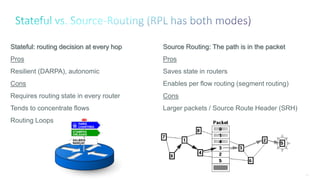 47
Stateful: routing decision at every hop
Pros
Resilient (DARPA), autonomic
Cons
Requires routing state in every router
Tends to concentrate flows
Routing Loops
Source Routing: The path is in the packet
Pros
Saves state in routers
Enables per flow routing (segment routing)
Cons
Larger packets / Source Route Header (SRH)
 