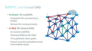 54
• In Green: A’s subDAG.
Impacted if A’s connectivity is
broken
Domain for routing recovery
• In Red: B’s fanout DAG
(or reverse subDAG)
Potential SPAN on B’s DAO
Thus potential return paths
Fanout must be controlled to limit
intermediate states
Clusterhead
5
4
4
0
1
3
1 1
2
2
2
2
2
3
3
3
3
3
3
2
4
4
5
0
6
5
4
A
B
 