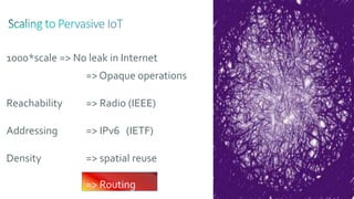 58
1000*scale => No leak in Internet
=> Opaque operations
Reachability => Radio (IEEE)
Addressing => IPv6 (IETF)
Density => spatial reuse
=> Routing
 