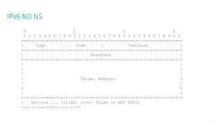 74
0 1 2 3
0 1 2 3 4 5 6 7 8 9 0 1 2 3 4 5 6 7 8 9 0 1 2 3 4 5 6 7 8 9 0 1
+-+-+-+-+-+-+-+-+-+-+-+-+-+-+-+-+-+-+-+-+-+-+-+-+-+-+-+-+-+-+-+-+
| Type | Code | Checksum |
+-+-+-+-+-+-+-+-+-+-+-+-+-+-+-+-+-+-+-+-+-+-+-+-+-+-+-+-+-+-+-+-+
| Reserved |
+-+-+-+-+-+-+-+-+-+-+-+-+-+-+-+-+-+-+-+-+-+-+-+-+-+-+-+-+-+-+-+-+
| |
+ +
| |
+ Target Address +
| |
+ +
| |
+-+-+-+-+-+-+-+-+-+-+-+-+-+-+-+-+-+-+-+-+-+-+-+-+-+-+-+-+-+-+-+-+
| Options ... (SLLAO, note: TLLAO in RFC 8505)
+-+-+-+-+-+-+-+-+-+-+-+-
 