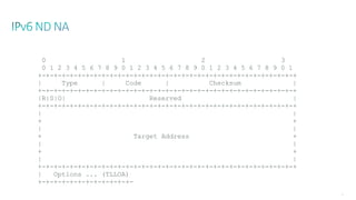 75
0 1 2 3
0 1 2 3 4 5 6 7 8 9 0 1 2 3 4 5 6 7 8 9 0 1 2 3 4 5 6 7 8 9 0 1
+-+-+-+-+-+-+-+-+-+-+-+-+-+-+-+-+-+-+-+-+-+-+-+-+-+-+-+-+-+-+-+-+
| Type | Code | Checksum |
+-+-+-+-+-+-+-+-+-+-+-+-+-+-+-+-+-+-+-+-+-+-+-+-+-+-+-+-+-+-+-+-+
|R|S|O| Reserved |
+-+-+-+-+-+-+-+-+-+-+-+-+-+-+-+-+-+-+-+-+-+-+-+-+-+-+-+-+-+-+-+-+
| |
+ +
| |
+ Target Address +
| |
+ +
| |
+-+-+-+-+-+-+-+-+-+-+-+-+-+-+-+-+-+-+-+-+-+-+-+-+-+-+-+-+-+-+-+-+
| Options ... (TLLOA)
+-+-+-+-+-+-+-+-+-+-+-+-
 