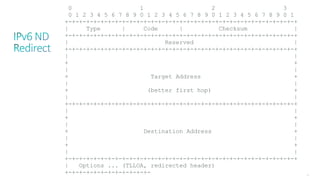 76
0 1 2 3
0 1 2 3 4 5 6 7 8 9 0 1 2 3 4 5 6 7 8 9 0 1 2 3 4 5 6 7 8 9 0 1
+-+-+-+-+-+-+-+-+-+-+-+-+-+-+-+-+-+-+-+-+-+-+-+-+-+-+-+-+-+-+-+-+
| Type | Code | Checksum |
+-+-+-+-+-+-+-+-+-+-+-+-+-+-+-+-+-+-+-+-+-+-+-+-+-+-+-+-+-+-+-+-+
| Reserved |
+-+-+-+-+-+-+-+-+-+-+-+-+-+-+-+-+-+-+-+-+-+-+-+-+-+-+-+-+-+-+-+-+
| |
+ +
| |
+ Target Address +
| |
+ (better first hop) +
| |
+-+-+-+-+-+-+-+-+-+-+-+-+-+-+-+-+-+-+-+-+-+-+-+-+-+-+-+-+-+-+-+-+
| |
+ +
| |
+ Destination Address +
| |
+ +
| |
+-+-+-+-+-+-+-+-+-+-+-+-+-+-+-+-+-+-+-+-+-+-+-+-+-+-+-+-+-+-+-+-+
| Options ... (TLLOA, redirected header)
+-+-+-+-+-+-+-+-+-+-+-+-
 