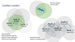 85
SubNet models
Spoke_C
B::C/64
Spoke_A
B::A/64
Hub_B
B::B/64
Hub and Spoke
HUB_B maintains state for
visitors for their registration
lifetime and relays packet
Node_A
MESH::A/64
Node_B
MESH::B/64
Node_C
MESH::C/64
Node_D
MESH::D/64 Node_E
MESH::E/64
Route-Over Mesh,
requires a routing protocol
A
B
P2P, the simplest
subnet model
 