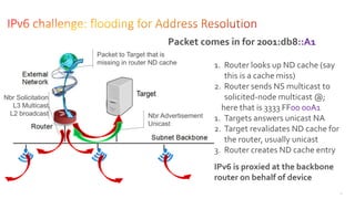 88
Nbr Solicitation
L3 Multicast
L2 broadcast
Packet to Target that is
missing in router ND cache
Nbr Advertisement
Unicast
1. Router looks up ND cache (say
this is a cache miss)
2. Router sends NS multicast to
solicited-node multicast @;
here that is 3333 FF00 00A1
1. Targets answers unicast NA
2. Target revalidates ND cache for
the router, usually unicast
3. Router creates ND cache entry
IPv6 is proxied at the backbone
router on behalf of device
Packet comes in for 2001:db8::A1
 