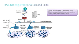 97
Directly upon NS(EARO) or indirectly upon
EDAR message, the backbone router performs
DAD on behalf of the wireless device.
DAR
NS
(EARO)
DADNS DAD
(EARO)
 