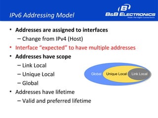 IPv6 Addressing Model
• Addresses are assigned to interfaces
– Change from IPv4 (Host)
• Interface “expected” to have multiple addresses
• Addresses have scope
– Link Local
– Unique Local
– Global
• Addresses have lifetime
– Valid and preferred lifetime
Global Unique Local Link Local
 