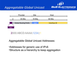 Aggregatable Global Unicast
Interface IDSLAGlobal Routing Prefix
001
3 45 Bits 16 Bits 64 Bits
Provider Site Host
Aggregatable Global Unicast Addresses:
•Addresses for generic use of IPv6
•Structure as a hierarchy to keep aggregation
2000:ABCD:AAAA:1234::1
 