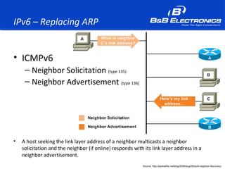 IPv6 – Replacing ARP
• ICMPv6
– Neighbor Solicitation (type 135)
– Neighbor Advertisement (type 136)
• A host seeking the link layer address of a neighbor multicasts a neighbor
solicitation and the neighbor (if online) responds with its link layer address in a
neighbor advertisement.
Source: http://packetlife.net/blog/2008/aug/28/ipv6-neighbor-discovery/
 