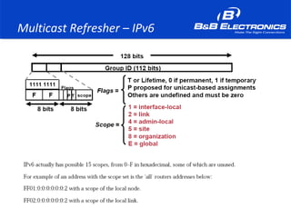 Multicast Refresher – IPv6
 