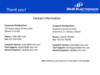 Thank you!
Corporate Headquarters
707 Dayton Road, PO Box 1040
Ottawa, IL 61350
Phone: 1-800-346-3119
Fax: 815-433-5109
Customer Service: orders@bb-elec.com
Tech Support: support@bb-elec.com
General Inquiries: info@bb-elec.com
European Headquarters
Westlink Commerical Park,
Oranmore, Co. Galway, Ireland
Phone: +353 91 792444
Fax: +353 91 792445
Customer Service: eSales@bb-elec.com
Tech Support: techSupport@bb-elec.com
General Inquiries: info@bb-elec.com
B&B Academy-your partner on the path to knowledge
Contact Information
 