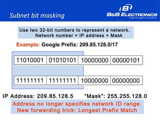 Subnet bit masking
IP Address: 209.85.128.5 “Mask”: 255.255.128.0
11010001 01010101 10000000 00000101
11111111 11111111 10000000 00000000
Use two 32-bit numbers to represent a network.
Network number = IP address + Mask
Example: Google Prefix: 209.85.128.0/17
Address no longer specifies network ID range.
New forwarding trick: Longest Prefix Match
 