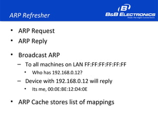 ARP Refresher
• ARP Request
• ARP Reply
• Broadcast ARP
– To all machines on LAN FF:FF:FF:FF:FF:FF
• Who has 192.168.0.12?
– Device with 192.168.0.12 will reply
• Its me, 00:0E:BE:12:D4:0E
• ARP Cache stores list of mappings
 