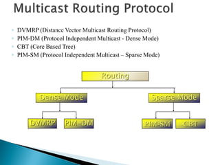 ◦ DVMRP (Distance Vector Multicast Routing Protocol)
◦ PIM-DM (Protocol Independent Multicast - Dense Mode)
◦ CBT (Core Based Tree)
◦ PIM-SM (Protocol Independent Multicast – Sparse Mode)
Routing
Dense Mode
DVMRP PIM-DM
Sparse Mode
PIM-SM CBT
 