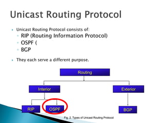  Unicast Routing Protocol consists of:
◦ RIP (Routing Information Protocol)
◦ OSPF (
◦ BGP
 They each serve a different purpose.
Routing
Interior Exterior
RIP OSPF BGP
Fig. 2. Types of Unicast Routing Protocol
 