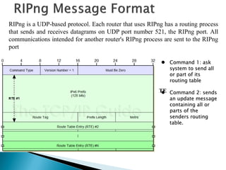 RIPng is a UDP-based protocol. Each router that uses RIPng has a routing process
that sends and receives datagrams on UDP port number 521, the RIPng port. All
communications intended for another router's RIPng process are sent to the RIPng
port
20 Bytes/RTE
 Command 1: ask
system to send all
or part of its
routing table
 Command 2: sends
an update message
containing all or
parts of the
senders routing
table.
 