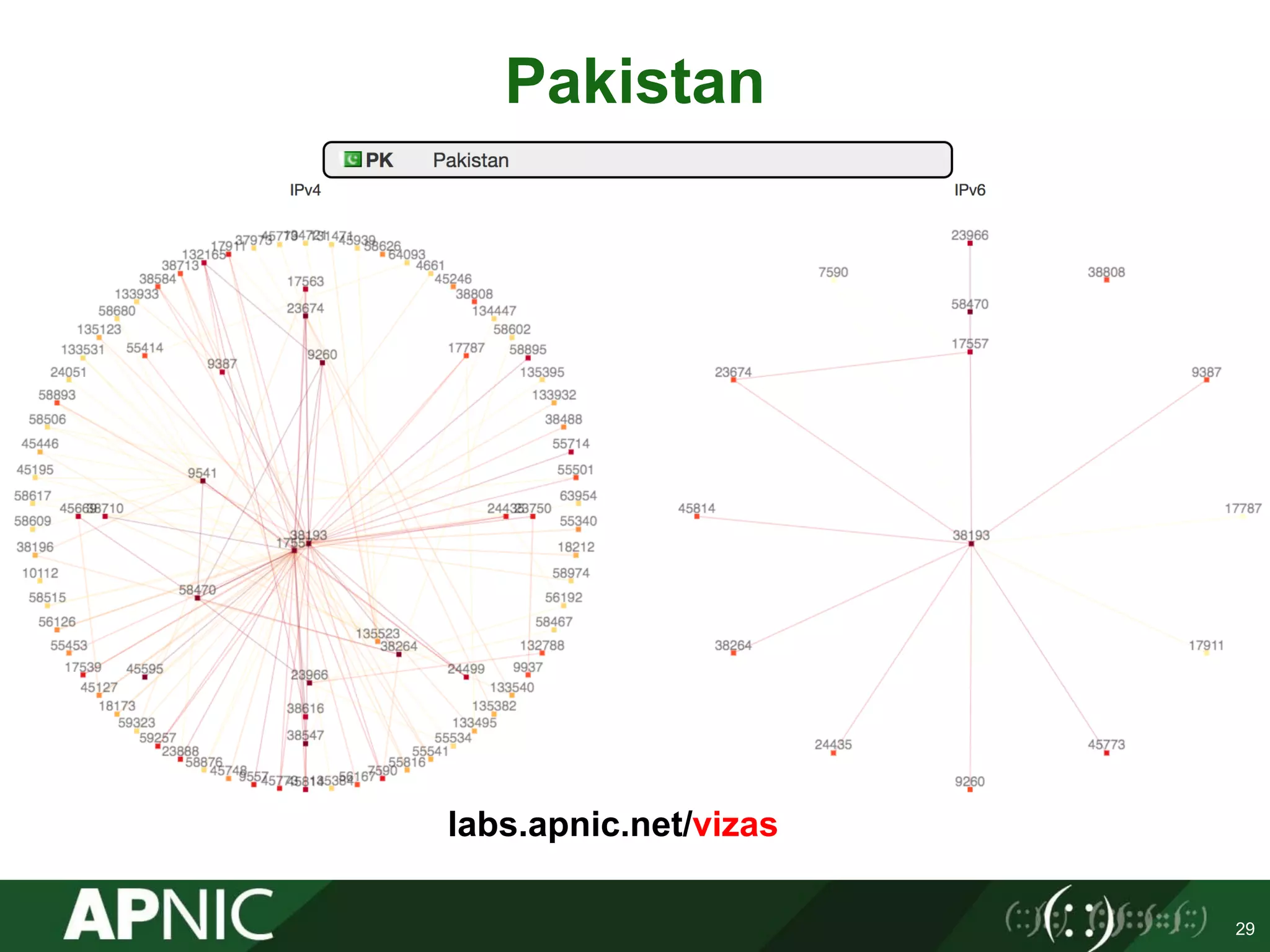 29
Pakistan
labs.apnic.net/vizas
 