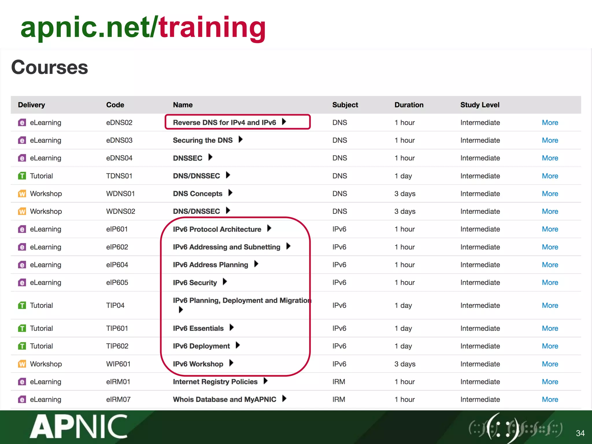 34
apnic.net/training
 