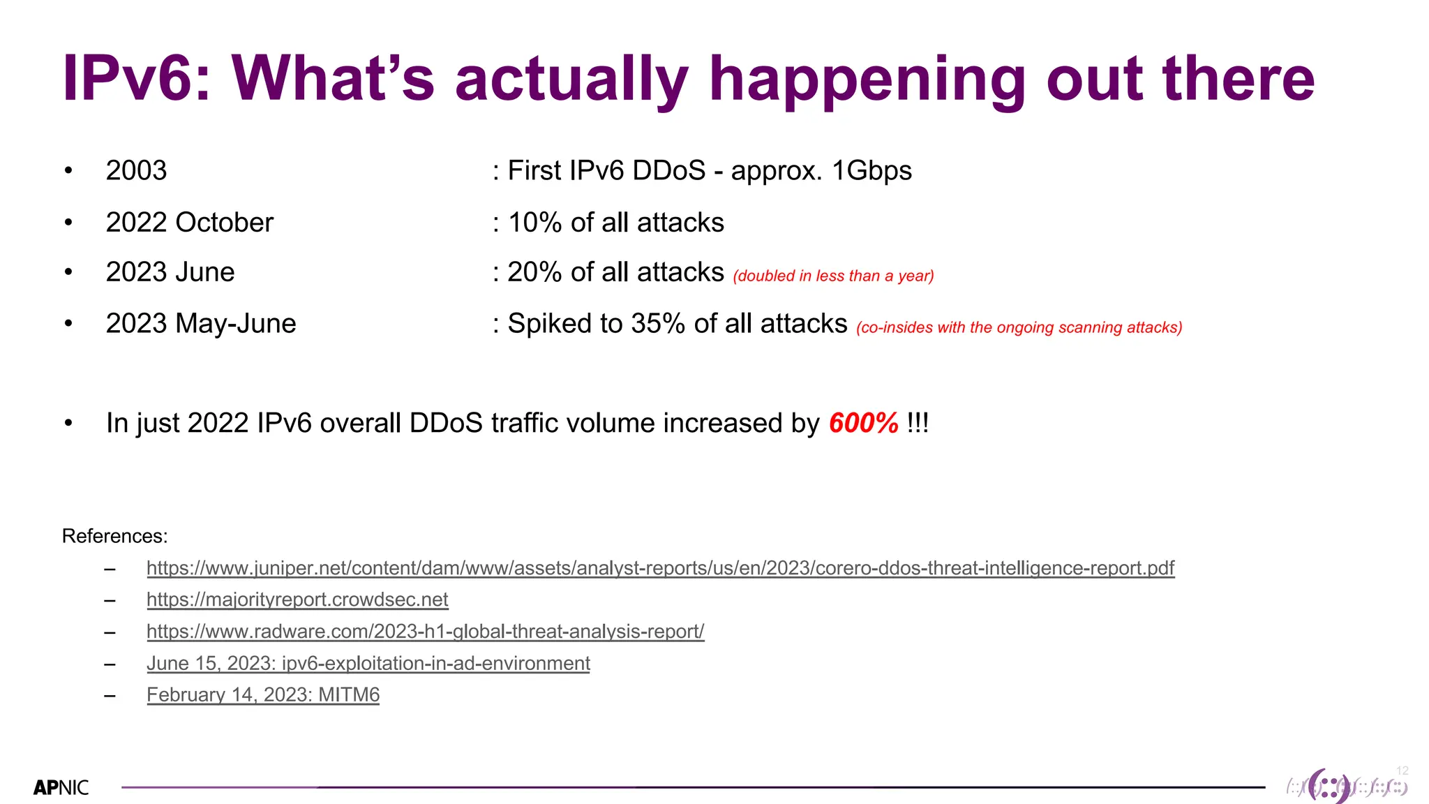 12
IPv6: What’s actually happening out there
• 2003 : First IPv6 DDoS - approx. 1Gbps
• 2022 October : 10% of all attacks
• 2023 June : 20% of all attacks (doubled in less than a year)
• 2023 May-June : Spiked to 35% of all attacks (co-insides with the ongoing scanning attacks)
• In just 2022 IPv6 overall DDoS traffic volume increased by 600% !!!
References:
– https://www.juniper.net/content/dam/www/assets/analyst-reports/us/en/2023/corero-ddos-threat-intelligence-report.pdf
– https://majorityreport.crowdsec.net
– https://www.radware.com/2023-h1-global-threat-analysis-report/
– June 15, 2023: ipv6-exploitation-in-ad-environment
– February 14, 2023: MITM6
 