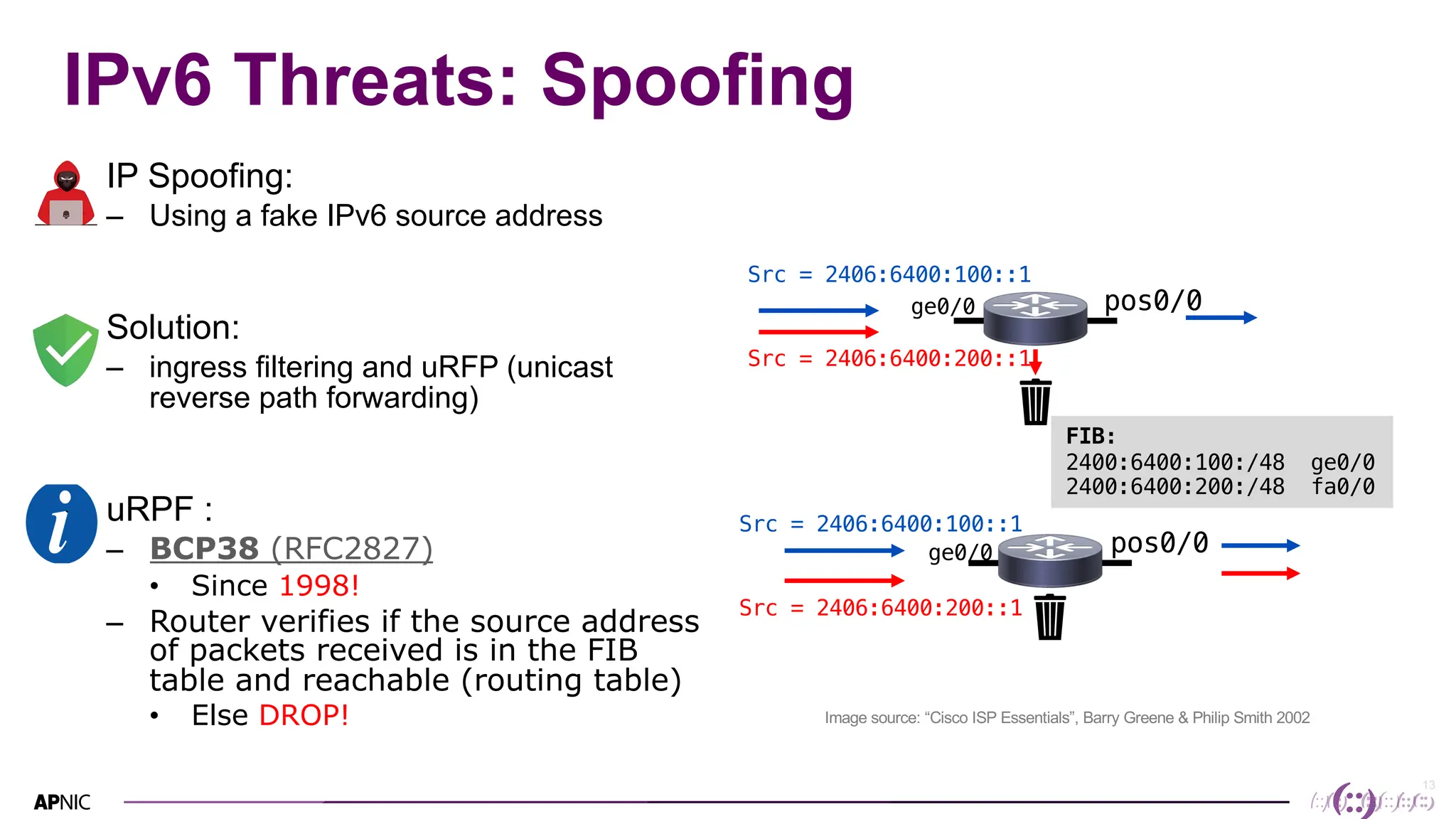13
IPv6 Threats: Spoofing
• IP Spoofing:
– Using a fake IPv6 source address
• Solution:
– ingress filtering and uRFP (unicast
reverse path forwarding)
• uRPF :
– BCP38 (RFC2827)
• Since 1998!
– Router verifies if the source address
of packets received is in the FIB
table and reachable (routing table)
• Else DROP!
pos0/0
ge0/0
Src = 2406:6400:100::1
Src = 2406:6400:200::1
FIB:
2400:6400:100:/48 ge0/0
2400:6400:200:/48 fa0/0
pos0/0
ge0/0
Src = 2406:6400:100::1
Src = 2406:6400:200::1
Image source: “Cisco ISP Essentials”, Barry Greene & Philip Smith 2002
 
