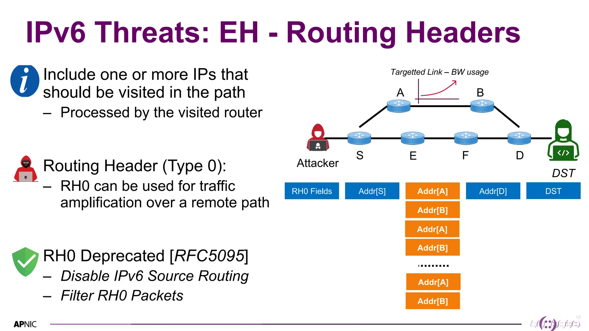 18
IPv6 Threats: EH - Routing Headers
• Include one or more IPs that
should be visited in the path
– Processed by the visited router
• Routing Header (Type 0):
– RH0 can be used for traffic
amplification over a remote path
• RH0 Deprecated [RFC5095]
– Disable IPv6 Source Routing
– Filter RH0 Packets
A B
Attacker
DST
RH0 Fields Addr[S]
S D
E F
Addr[A]
Addr[B]
Addr[A]
Addr[B]
Addr[A]
Addr[B]
Addr[D] DST
Targetted Link – BW usage
 