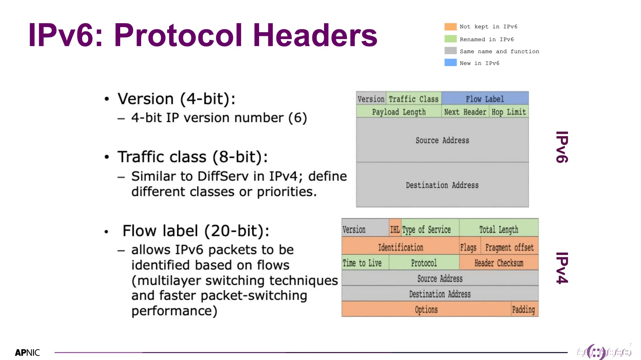7
7
IPv6: Protocol Headers
IPv6
IPv4
 