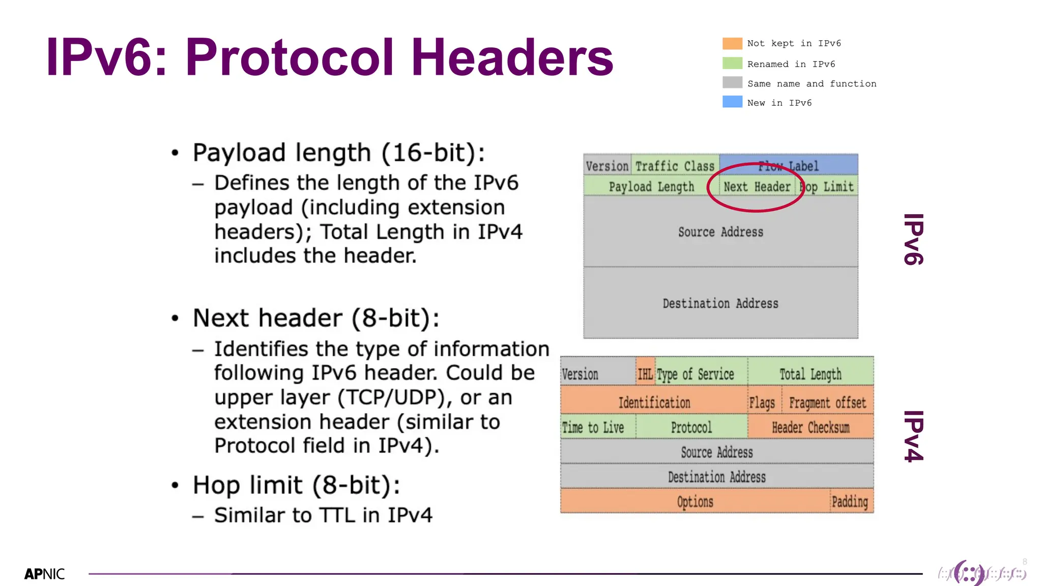 8
8
IPv6: Protocol Headers
IPv6
IPv4
 