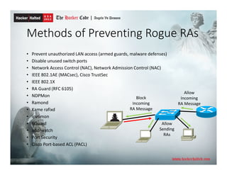 Methods of Preventing Rogue RAs
• Prevent unauthorized LAN access (armed guards, malware defenses)
• Disable unused switch ports
• Network Access Control (NAC), Network Admission Control (NAC)
• IEEE 802.1AE (MACsec), Cisco TrustSec
• IEEE 802.1X
• RA Guard (RFC 6105)
• NDPMon
• Ramond
• Kame rafixd
• ipv6mon
• 6Guard
• addrwatch
• Port Security
• Cisco Port-based ACL (PACL)
Allow
Incoming
RA Message
Block
Incoming
RA Message
Allow
Sending
RAs
 
