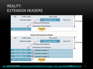 REALITY:
EXTENSION HEADERS

CHRIS GRUNDEMANN
1/13/2014
http://www.cisco.com/en/US/technologies/tk648/tk872/technologies_white_paper0900aecd8054d37d.html

11

 