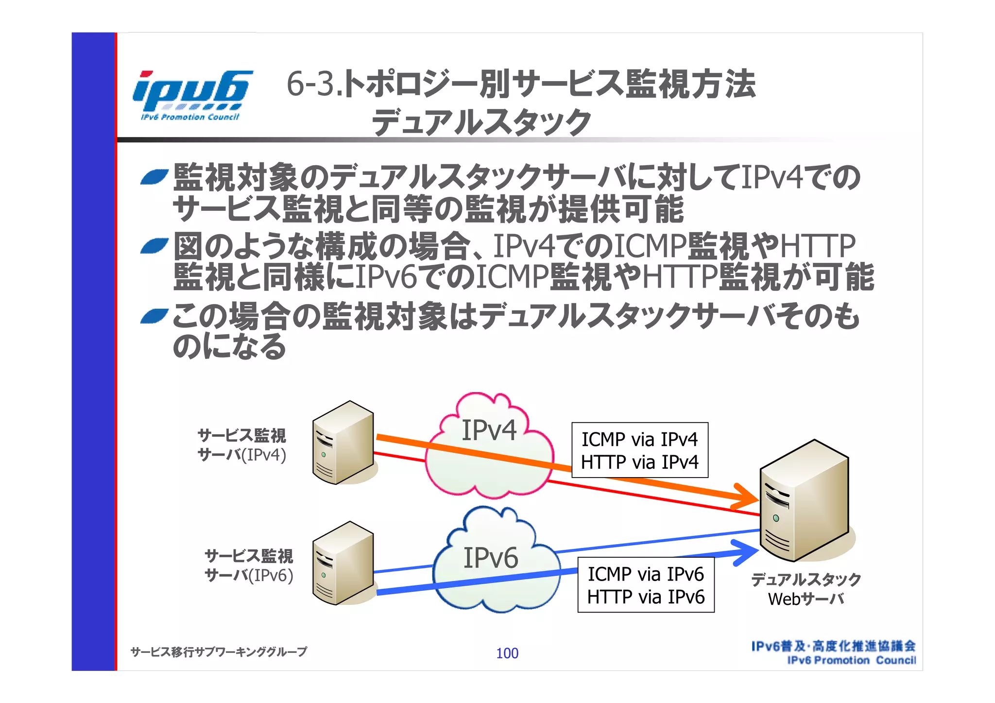 6-3.トポロジー別サービス監視方法
                    デュアルスタック
    監視対象のデュアルスタックサーバに対してIPv4での
    サービス監視と同等の監視が提供可能
    図のような構成の場合、IPv4でのICMP監視やHTTP
    監視と同様にIPv6でのICMP監視やHTTP監視が可能
    この場合の監視対象はデュアルスタックサーバそのも
    のになる

      サービス監視         IPv4    ICMP via IPv4
      サーバ(IPv4)
                             HTTP via IPv4



       サービス監視
       サーバ(IPv6)
                     IPv6    ICMP via IPv6   デュアルスタック
                             HTTP via IPv6    Webサーバ


サービス移行サブワーキンググループ      100
 