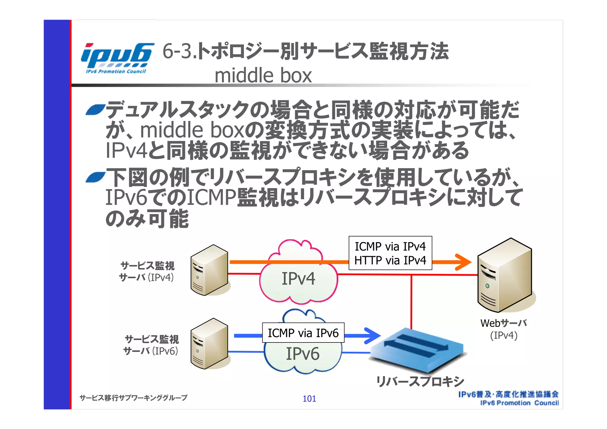6-3.トポロジー別サービス監視方法
                  middle box
    デュアルスタックの場合と同様の対応が可能だ
    が、middle boxの変換方式の実装によっては、
    IPv4と同様の監視ができない場合がある
    下図の例でリバースプロキシを使用しているが、
    IPv6でのICMP監視はリバースプロキシに対して
    のみ可能
                                    ICMP via IPv4
      サービス監視                        HTTP via IPv4
      サーバ(IPv4)       IPv4

                                                    Webサーバ
      サービス監視
                    ICMP via IPv6                    (IPv4)
      サーバ(IPv6)
                       IPv6
                                        リバースプロキシ
サービス移行サブワーキンググループ         101
 