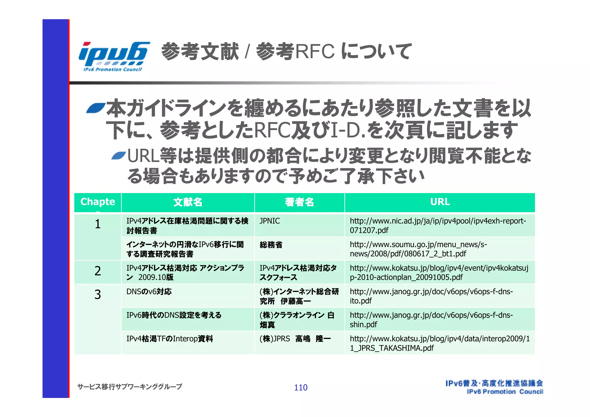 参考文献 / 参考RFC について

      本ガイドラインを纏めるにあたり参照した文書を以
      下に、参考としたRFC及びI-D.を次頁に記します
         URL等は提供側の都合により変更となり閲覧不能とな
         る場合もありますので予めご了承下さい
Chapte              文献名                 著者名                            URL
  r
  1      IPv4アドレス在庫枯渇問題に関する検
         討報告書
                                JPNIC           http://www.nic.ad.jp/ja/ip/ipv4pool/ipv4exh-report-
                                                071207.pdf
         インターネットの円滑なIPv6移行に関    総務省             http://www.soumu.go.jp/menu_news/s-
         する調査研究報告書                              news/2008/pdf/080617_2_bt1.pdf

  2      IPv4アドレス枯渇対応 アクションプラ
         ン 2009.10版
                                IPv4アドレス枯渇対応タ
                                スクフォース
                                                http://www.kokatsu.jp/blog/ipv4/event/ipv4kokatsuj
                                                p-2010-actionplan_20091005.pdf

  3      DNSのv6対応               (株)インターネット総合研
                                究所 伊藤高一
                                                http://www.janog.gr.jp/doc/v6ops/v6ops-f-dns-
                                                ito.pdf
         IPv6時代のDNS設定を考える       (株)クララオンライン 白   http://www.janog.gr.jp/doc/v6ops/v6ops-f-dns-
                                畑真              shin.pdf
         IPv4枯渇TFのInterop資料     (株)JPRS 高嶋 隆一   http://www.kokatsu.jp/blog/ipv4/data/interop2009/1
                                                1_JPRS_TAKASHIMA.pdf



サービス移行サブワーキンググループ                       110
 