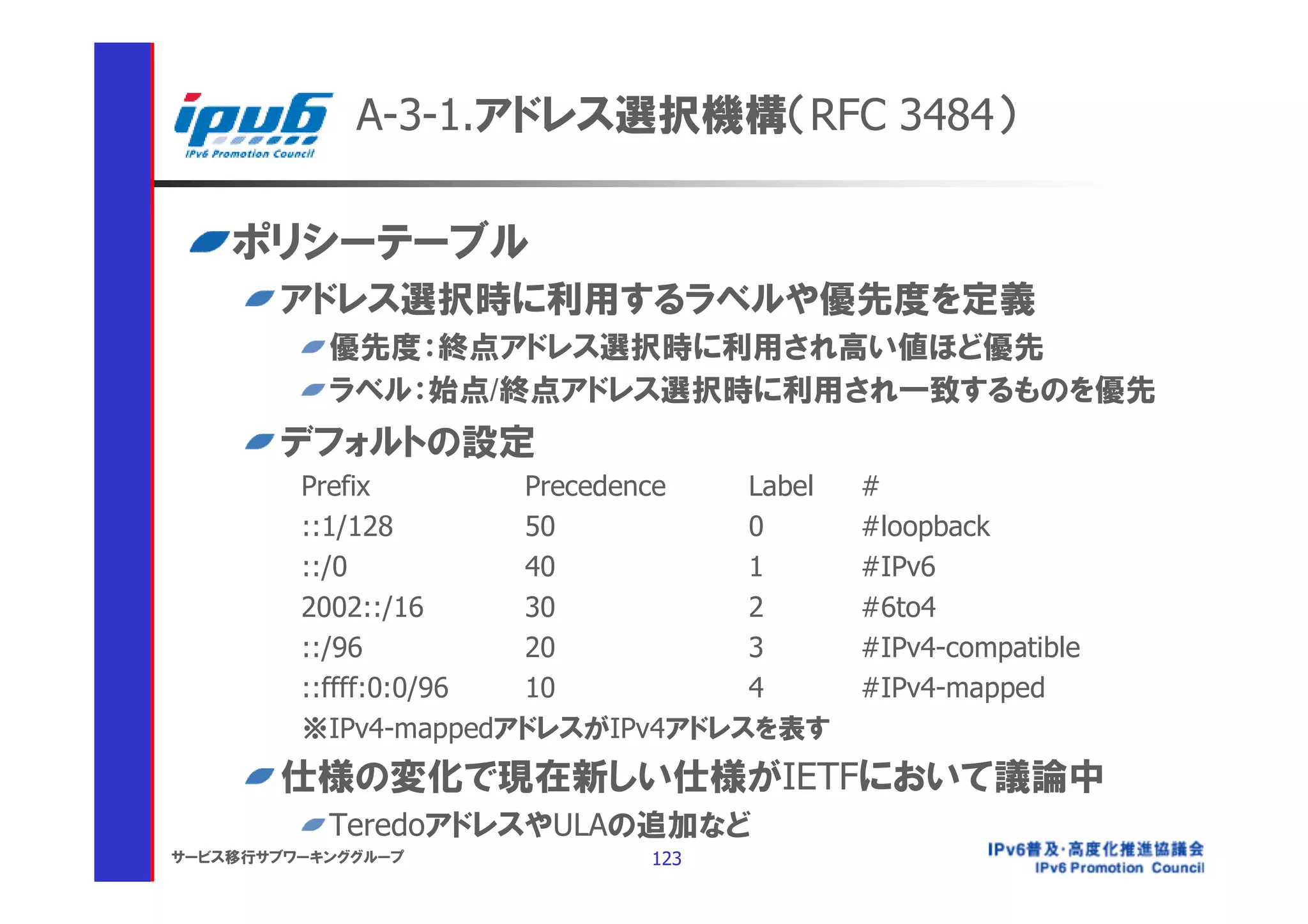 A-3-1.アドレス選択機構（RFC 3484）

    ポリシーテーブル
       アドレス選択時に利用するラベルや優先度を定義
           優先度：終点アドレス選択時に利用され高い値ほど優先
           ラベル：始点/終点アドレス選択時に利用され一致するものを優先
       デフォルトの設定
         Prefix        Precedence Label   #
         ::1/128       50         0       #loopback
         ::/0          40         1       #IPv6
         2002::/16     30         2       #6to4
         ::/96         20         3       #IPv4-compatible
         ::ffff:0:0/96 10         4       #IPv4-mapped
         ※IPv4-mappedアドレスがIPv4アドレスを表す
       仕様の変化で現在新しい仕様がIETFにおいて議論中
           TeredoアドレスやULAの追加など
サービス移行サブワーキンググループ           123
 