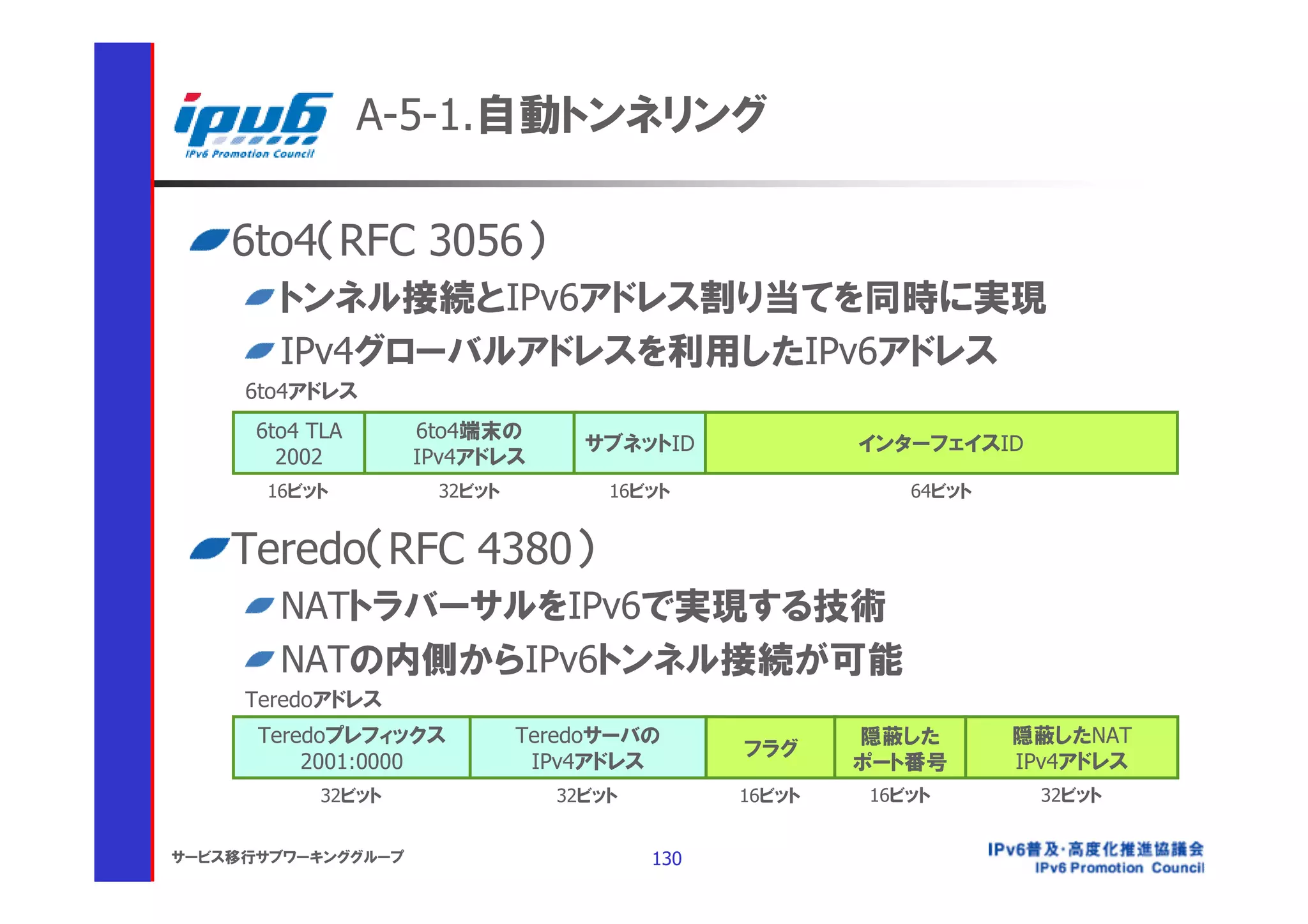 A-5-1.自動トンネリング

    6to4（RFC 3056）
        トンネル接続とIPv6アドレス割り当てを同時に実現
        IPv4グローバルアドレスを利用したIPv6アドレス
     6to4アドレス
      6to4 TLA      6to4端末の
                                 サブネットID             インターフェイスID
        2002        IPv4アドレス
       16ビット         32ビット         16ビット                64ビット


    Teredo（RFC 4380）
        NATトラバーサルをIPv6で実現する技術
        NATの内側からIPv6トンネル接続が可能
     Teredoアドレス
      Teredoプレフィックス          Teredoサーバの              隠蔽した       隠蔽したNAT
                                             フラグ
          2001:0000           IPv4アドレス               ポート番号      IPv4アドレス
           32ビット               32ビット         16ビット   16ビット        32ビット


サービス移行サブワーキンググループ                      130
 