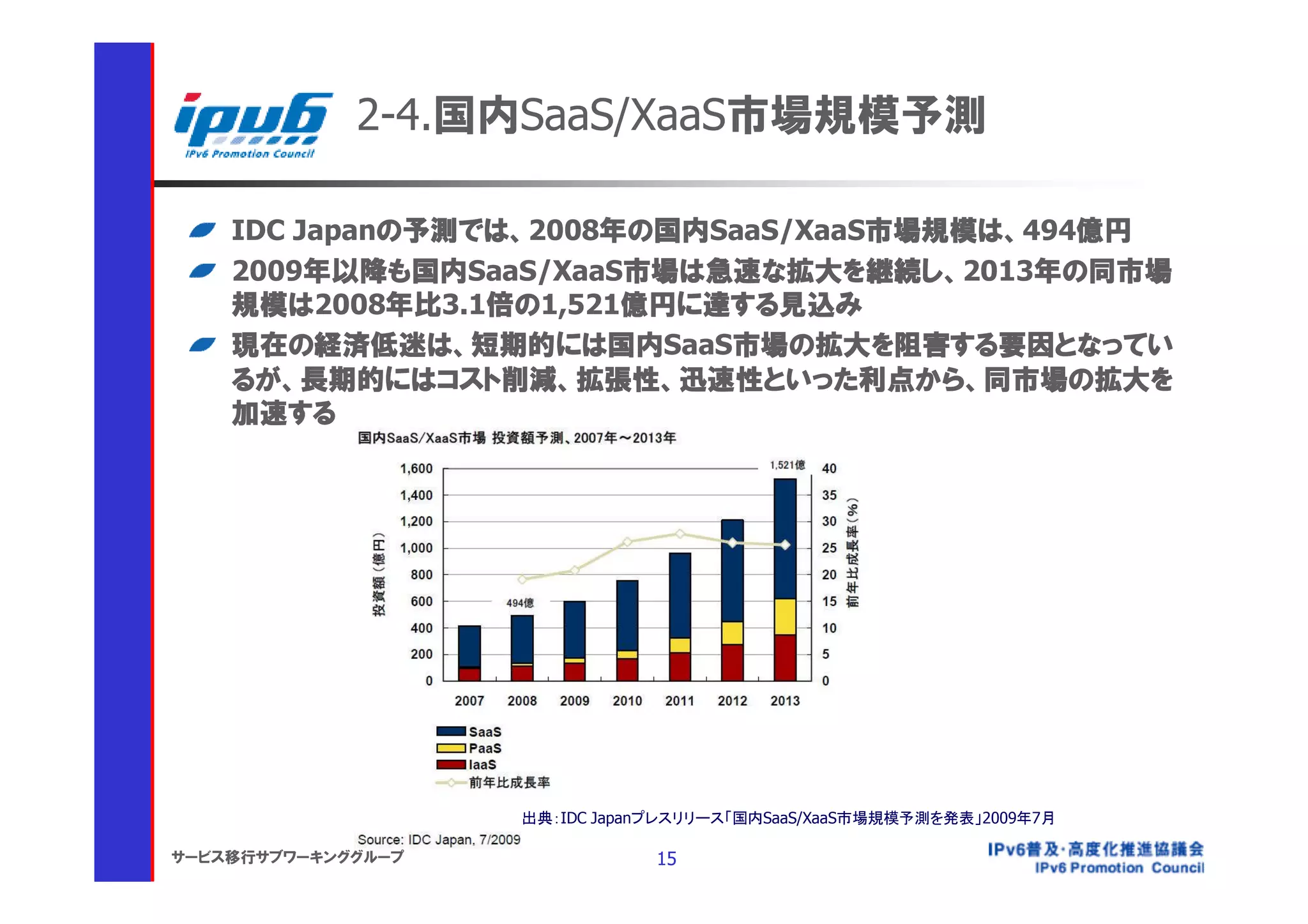 2-4.国内SaaS/XaaS市場規模予測

    IDC Japanの予測では、2008年の国内SaaS/XaaS市場規模は、494億円
    2009年以降も国内SaaS/XaaS市場は急速な拡大を継続し、2013年の同市場
    規模は2008年比3.1倍の1,521億円に達する見込み
    現在の経済低迷は、短期的には国内SaaS市場の拡大を阻害する要因となってい
    るが、長期的にはコスト削減、拡張性、迅速性といった利点から、同市場の拡大を
    加速する




                    出典：IDC Japanプレスリリース「国内SaaS/XaaS市場規模予測を発表」2009年7月

サービス移行サブワーキンググループ               15
 