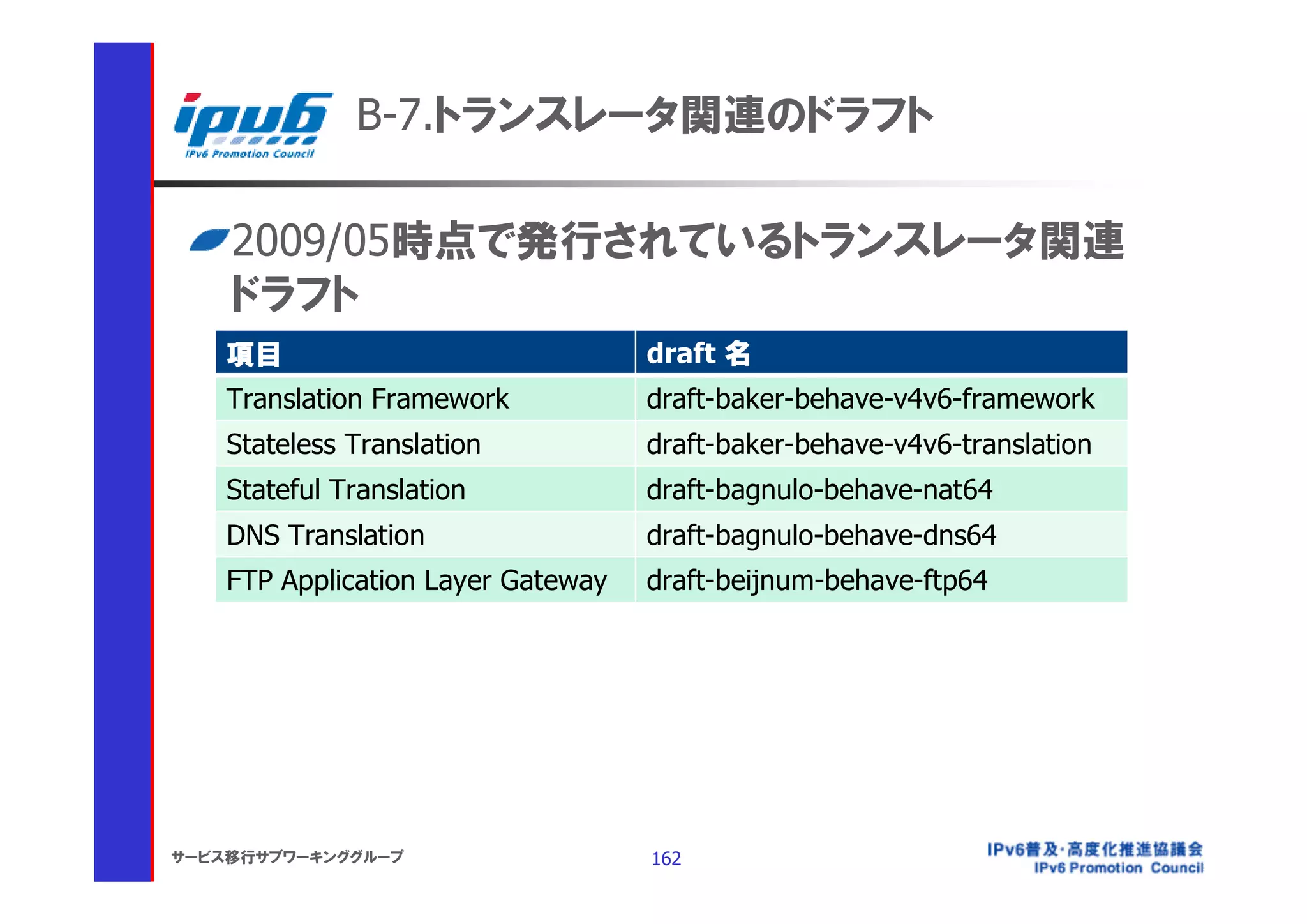 B-7.トランスレータ関連のドラフト

    2009/05時点で発行されているトランスレータ関連
    ドラフト
    項目                              draft 名
    Translation Framework           draft-baker-behave-v4v6-framework
    Stateless Translation           draft-baker-behave-v4v6-translation
    Stateful Translation            draft-bagnulo-behave-nat64
    DNS Translation                 draft-bagnulo-behave-dns64
    FTP Application Layer Gateway   draft-beijnum-behave-ftp64




サービス移行サブワーキンググループ                   162
 
