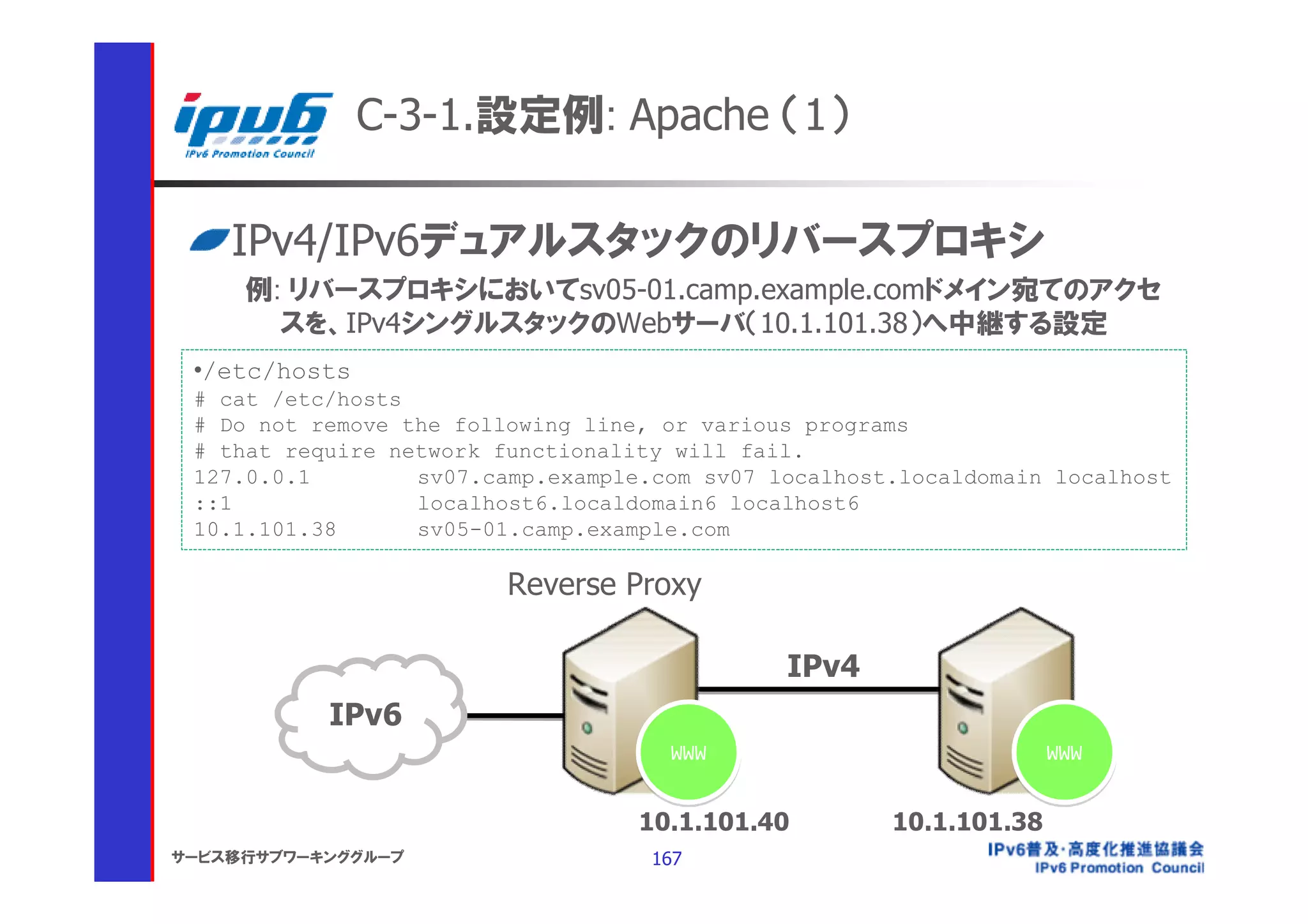C-3-1.設定例: Apache （1）

    IPv4/IPv6デュアルスタックのリバースプロキシ
     例: リバースプロキシにおいてsv05-01.camp.example.comドメイン宛てのアクセ
       スを、IPv4シングルスタックのWebサーバ（10.1.101.38）へ中継する設定
 •/etc/hosts
 # cat /etc/hosts
 # Do not remove the following line, or various programs
 # that require network functionality will fail.
 127.0.0.1        sv07.camp.example.com sv07 localhost.localdomain localhost
 ::1              localhost6.localdomain6 localhost6
 10.1.101.38      sv05-01.camp.example.com

                         Reverse Proxy

                                              IPv4
           IPv6
                                     WWW                            WWW


                                   10.1.101.40        10.1.101.38
サービス移行サブワーキンググループ                   167
 