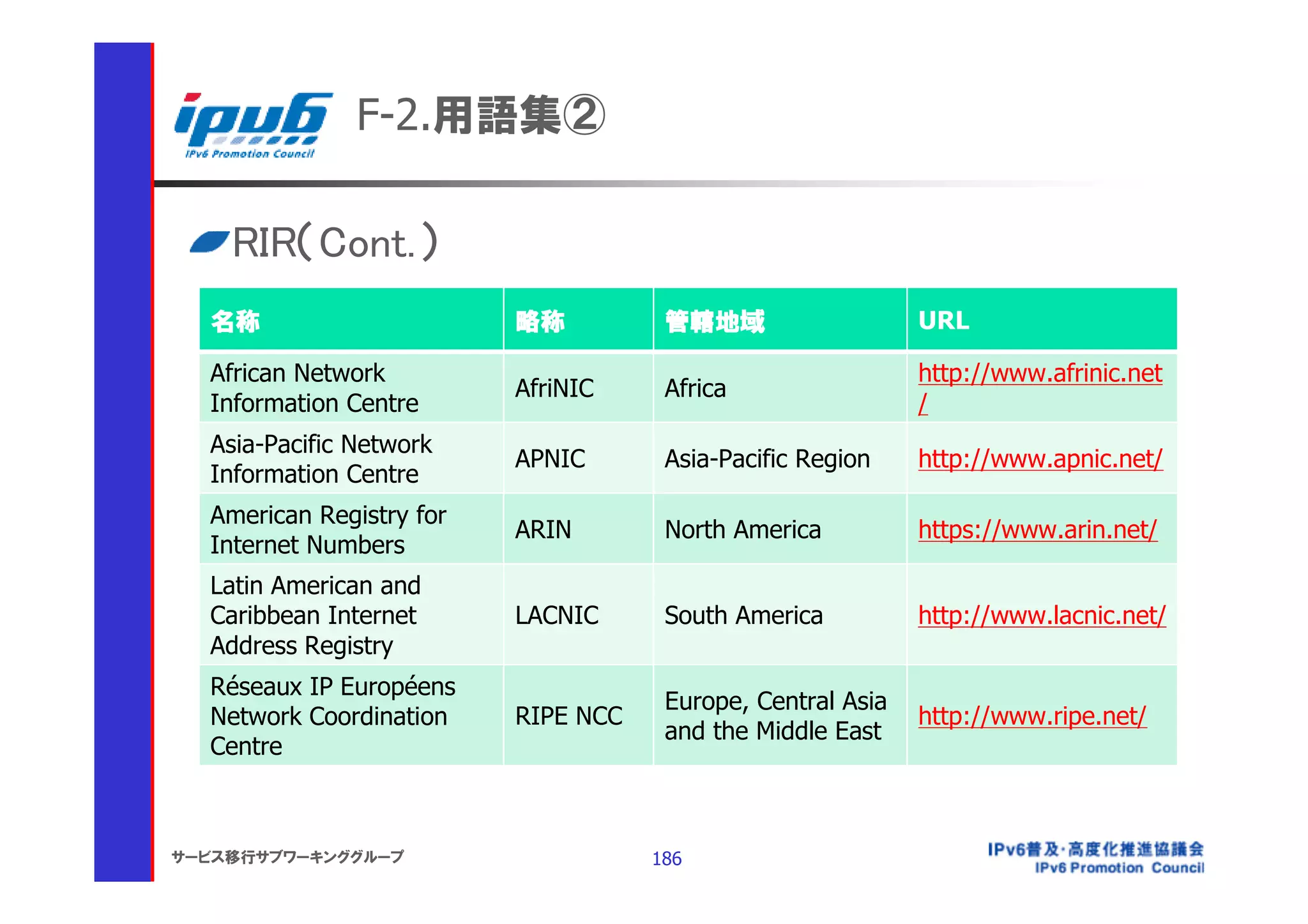 F-2.用語集②

    RIR（Cont.）
  名称                      略称          管轄地域                   URL

  African Network                                            http://www.afrinic.net
                          AfriNIC     Africa
  Information Centre                                         /
  Asia-Pacific Network
                          APNIC       Asia-Pacific Region    http://www.apnic.net/
  Information Centre
  American Registry for
                          ARIN        North America          https://www.arin.net/
  Internet Numbers
  Latin American and
  Caribbean Internet      LACNIC      South America          http://www.lacnic.net/
  Address Registry
  Réseaux IP Européens
                                      Europe, Central Asia
  Network Coordination    RIPE NCC                           http://www.ripe.net/
                                      and the Middle East
  Centre



サービス移行サブワーキンググループ                    186
 