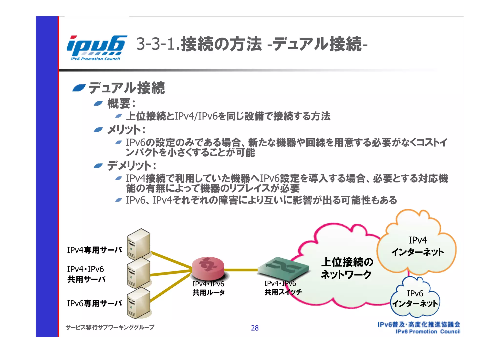 3-3-1.接続の方法 -デュアル接続-

    デュアル接続
            概要：
              上位接続とIPv4/IPv6を同じ設備で接続する方法
            メリット：
              IPv6の設定のみである場合、新たな機器や回線を用意する必要がなくコストイ
              ンパクトを小さくすることが可能
            デメリット：
              IPv4接続で利用していた機器へIPv6設定を導入する場合、必要とする対応機
              能の有無によって機器のリプレイスが必要
              IPv6、IPv4それぞれの障害により互いに影響が出る可能性もある


                                                              IPv4
IPv4専用サーバ                                                   インターネット
                                                   上位接続の
IPv4・IPv6
共用サーバ                                              ネットワーク
                      IPv4・IPv6        IPv4・IPv6
                      共用ルータ            共用スイッチ                 IPv6
IPv6専用サーバ                                                   インターネット

サービス移行サブワーキンググループ                 28
 