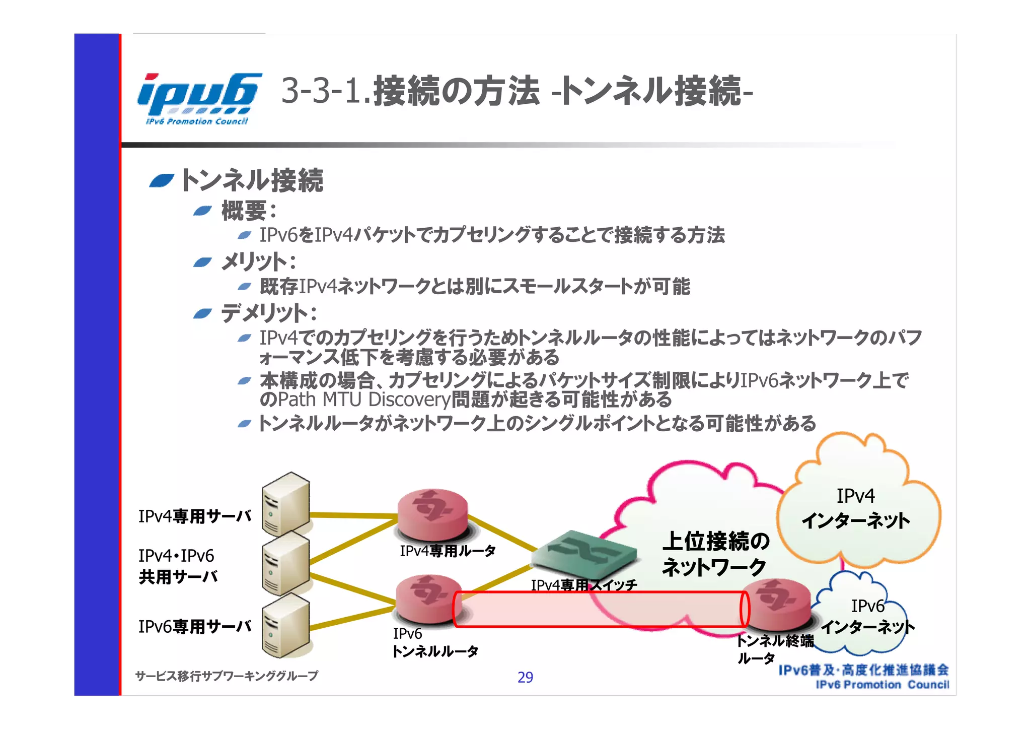 3-3-1.接続の方法 -トンネル接続-

    トンネル接続
            概要：
              IPv6をIPv4パケットでカプセリングすることで接続する方法
            メリット：
              既存IPv4ネットワークとは別にスモールスタートが可能
            デメリット：
              IPv4でのカプセリングを行うためトンネルルータの性能によってはネットワークのパフ
              ォーマンス低下を考慮する必要がある
              本構成の場合、カプセリングによるパケットサイズ制限によりIPv6ネットワーク上で
              のPath MTU Discovery問題が起きる可能性がある
              トンネルルータがネットワーク上のシングルポイントとなる可能性がある


                                                            IPv4
IPv4専用サーバ                                                 インターネット
                       IPv4専用ルータ                 上位接続の
IPv4・IPv6
共用サーバ                                            ネットワーク
                                    IPv4専用スイッチ
                                                                IPv6
IPv6専用サーバ             IPv6                                    インターネット
                                                     トンネル終端
                      トンネルルータ                        ルータ
サービス移行サブワーキンググループ                  29
 